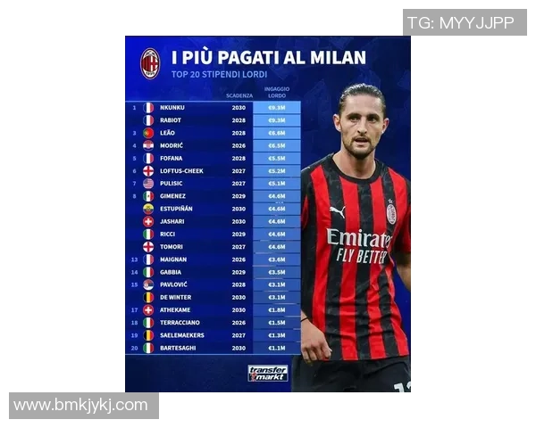 澳大利亚足球明星颜值排行榜 谁是最具魅力的球场男神