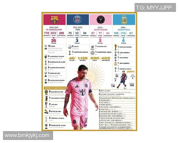 足球球星传奇：从梅西到C罗的巅峰对决与影响力解析